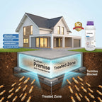 Premise Anti-Termite Treatment | Professional Termite Control